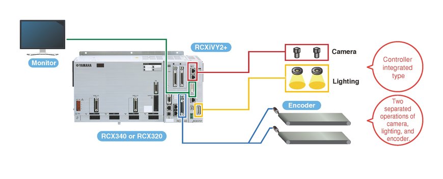 Automotive Leader Finds a Faster Solution to High-Performance Robot Vision